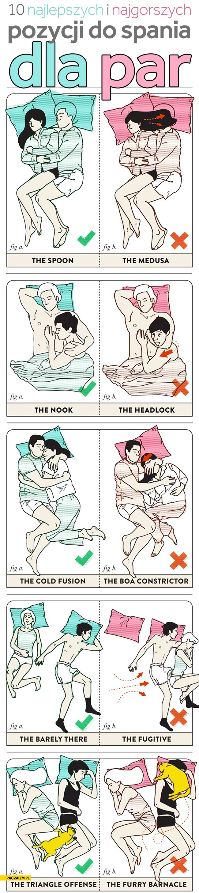 10 najlepszych i najgorszych pozycji do spania dla par