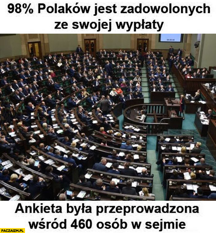 98% Polaków jest zadowolonych ze swojej wypłaty ankieta była przeprowadzona wśród 460 osób w sejmie