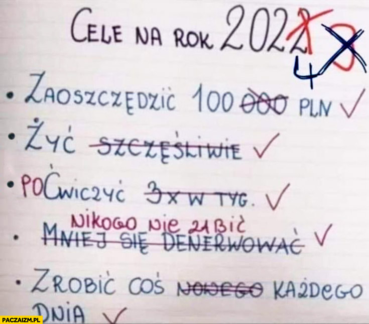 Cele na rok 2022 2023 2024 zmiany poprawki lista
