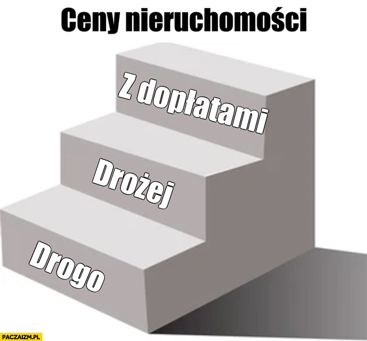 Ceny nieruchomości: drogo, drożej, z dopłatami