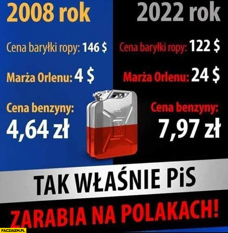 Ceny paliw 2008 vs 2022 rok cena baryłki ropy marża Orlenu cena benzyny tak właśnie PiS zarabia na Polakach