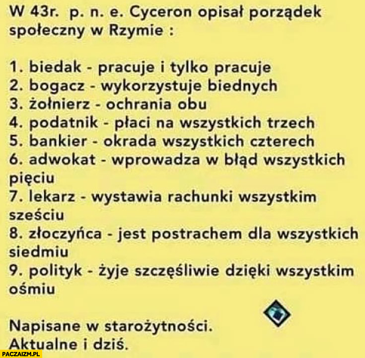 Cyceron opisał porządek społeczny w Rzymie napisane w starożytności aktualne i dziś