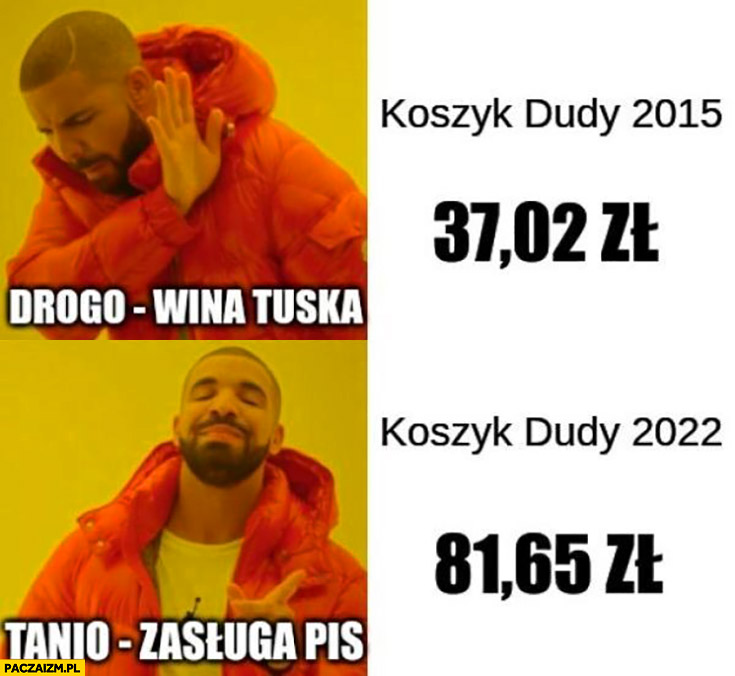 Drogo wina Tuska tanio zasługa PiS koszyk Dudy 2015 37 zł vs 2022 81 zł