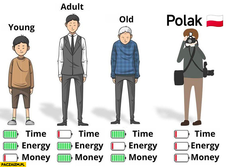 Dziecko dorosły stary Polak czas pieniądze energia Polak nie ma nic