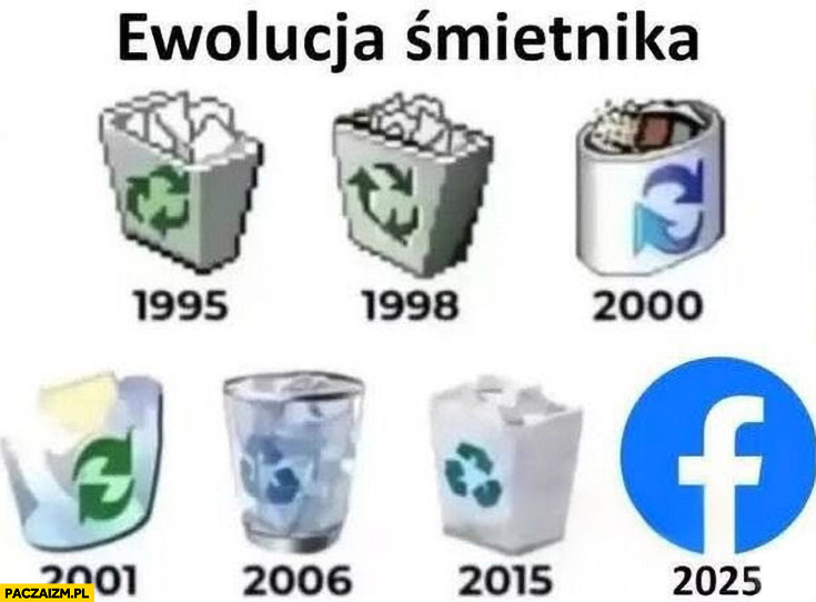 Ewolucja śmietnika ikona ikonka w 2025 facebook to śmietnik