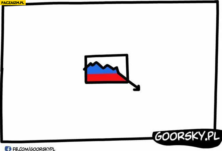 Flaga Rosji giełda wykres spadek goorsky