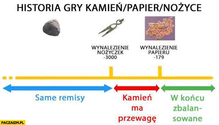 Historia gry kamień papier nożyce wynalezienie nożyczek papieru