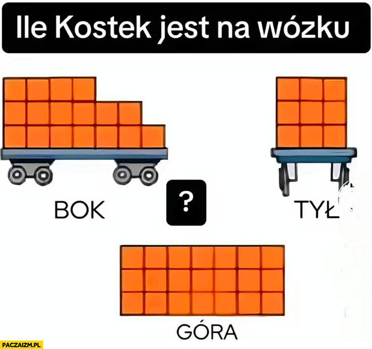 Ile kostek jest na wózku? Zagadka