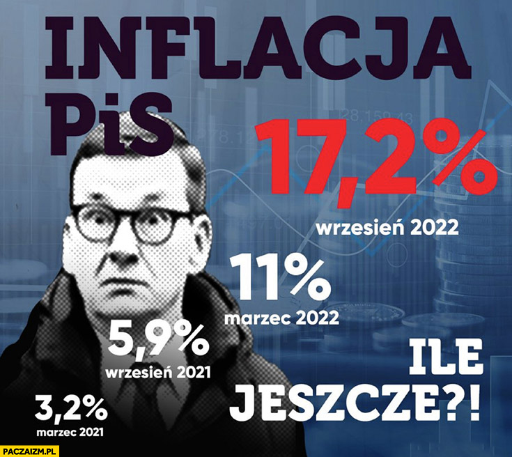 Inflacja PiS 17,2% procent wrzesień 2022 zdziwiony Morawiecki