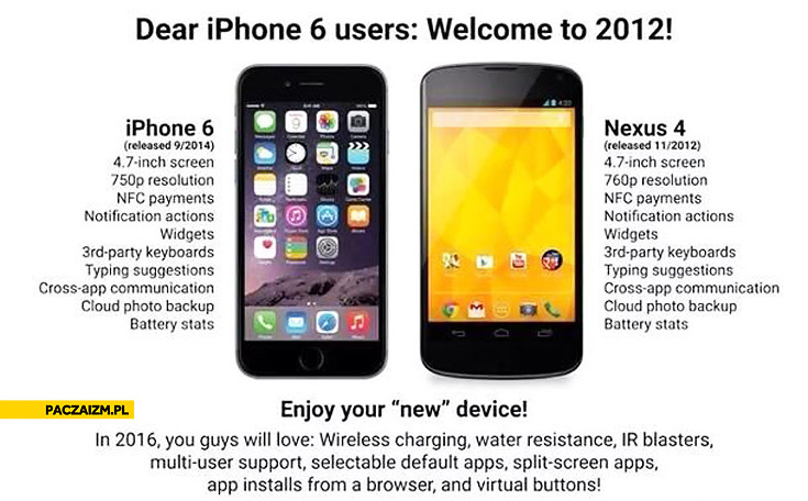 iPhone 6 kopia Nexus 4