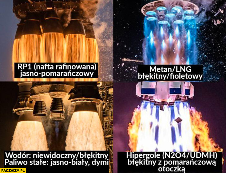 Jak wygląda płomień rakiety w zależności od paliwa RP1, metan LNG, wodór, hipergole