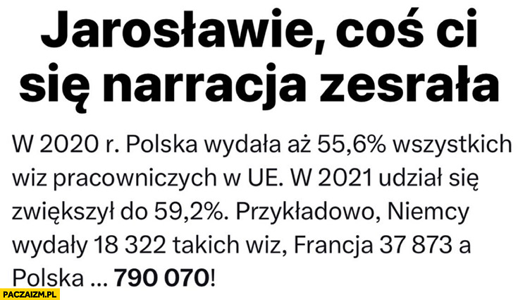 Kaczyński Jarosławie coś ci się narracja zesrała polska wydala 55% procent wszystkich wiz w UE Unii