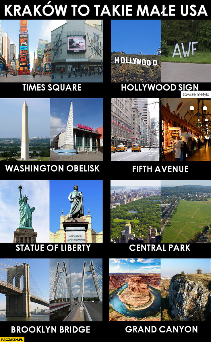 Kraków to takie małe USA: Times Square, Hollywood Sign, Washington Obelisk, Fifth Avenue, Statue of Liberty, Central Park, Brooklyn Bridge, Grand Canyon