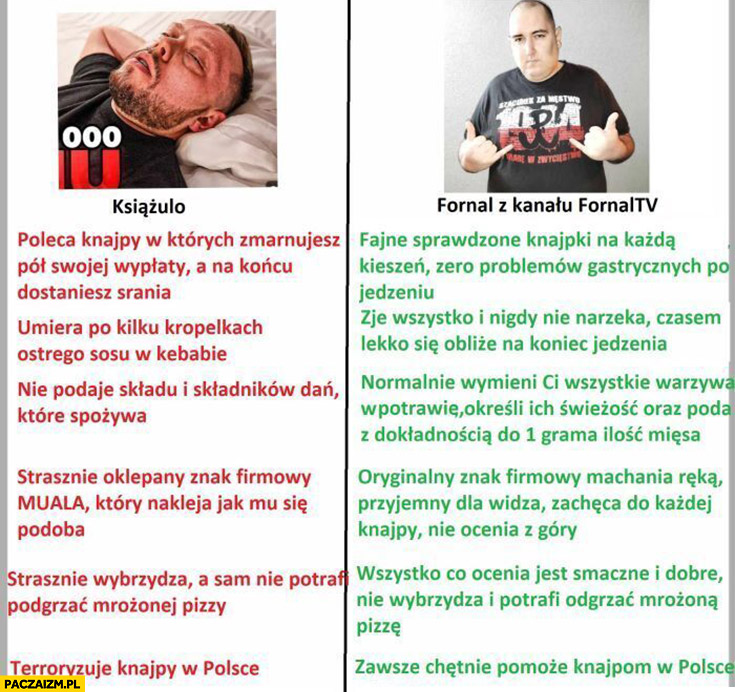 Książulo vs Fornal porównanie youtube youtuberzy