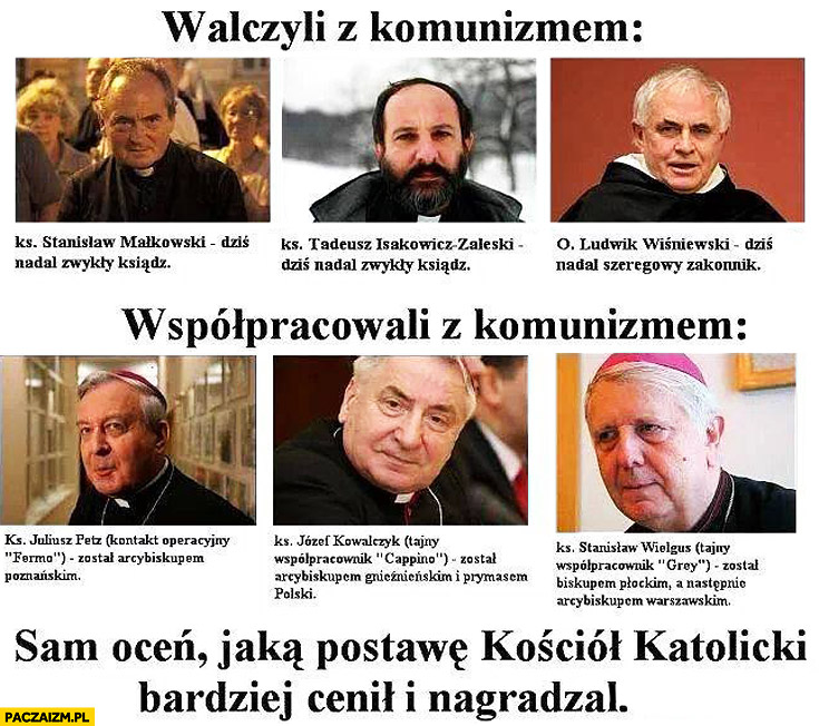 Księża walczyli z komunizmem, współpracowali z komunizmem – porównanie: Petz, Wielgus, Isakowicz-Zaleski, Małkowski, Wiśniewski