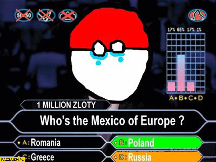 Kto jest meksykiem Europy? polandball milionerzy