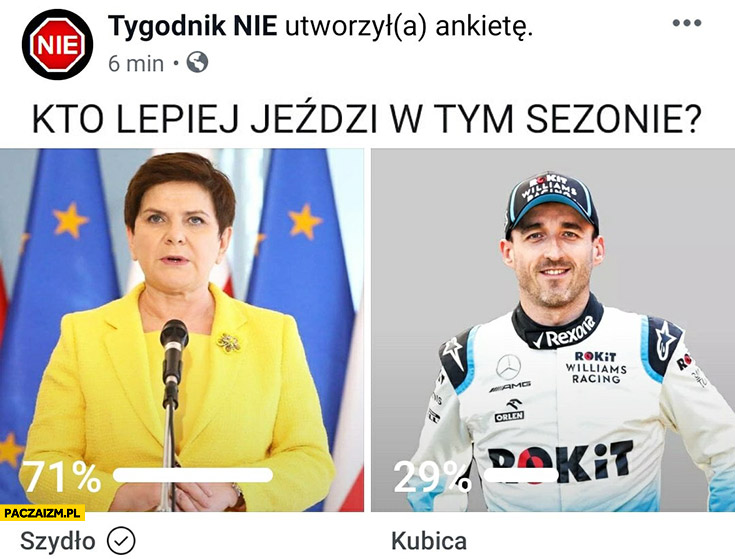 Kto lepiej jeździ w tym sezonie Szydło Kubica sonda Tygodnik nie