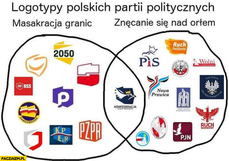 Logotypy polskich partii politycznych masakracja granic vs znęcanie się nad orłem logo