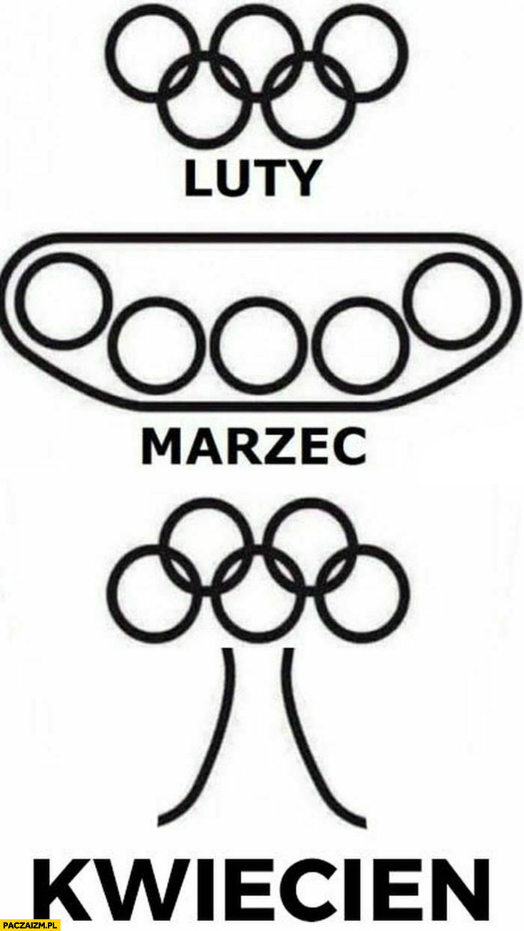 Luty olimpiada marzec wojna kwiecień bomba atomowa logo olimpijskie