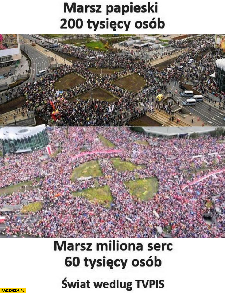 Marsz papieski 200 tysiecy osób marsz miliona serc 60 tysiecy osób świat według tvpis