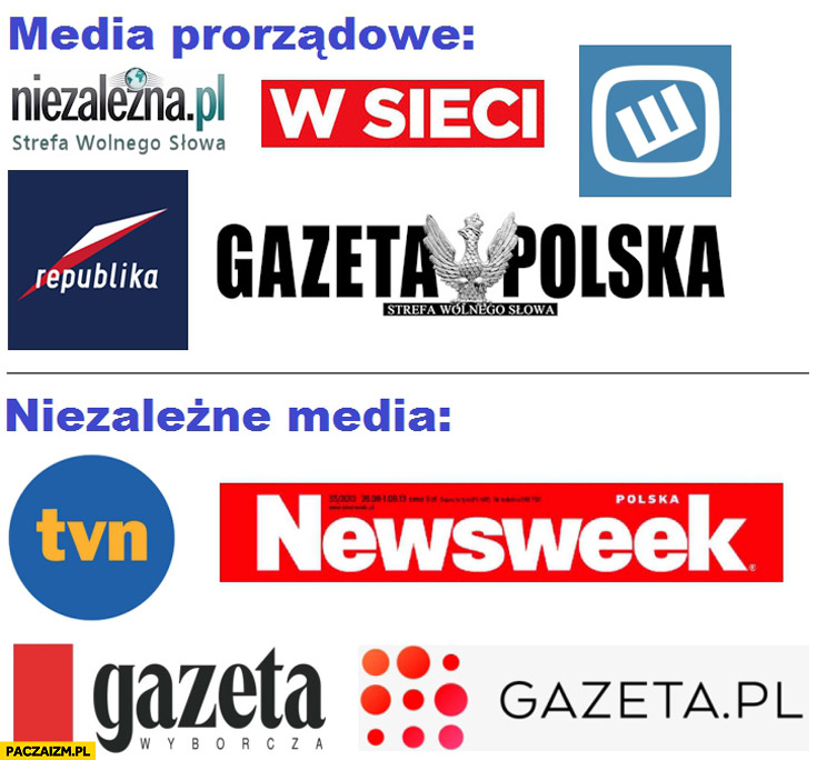 Media prorządowe: Niezależna, W Sieci, Republika, Gazeta Polska. Media niezalezne: TVN, Newsweek, Gazeta Wyborcza