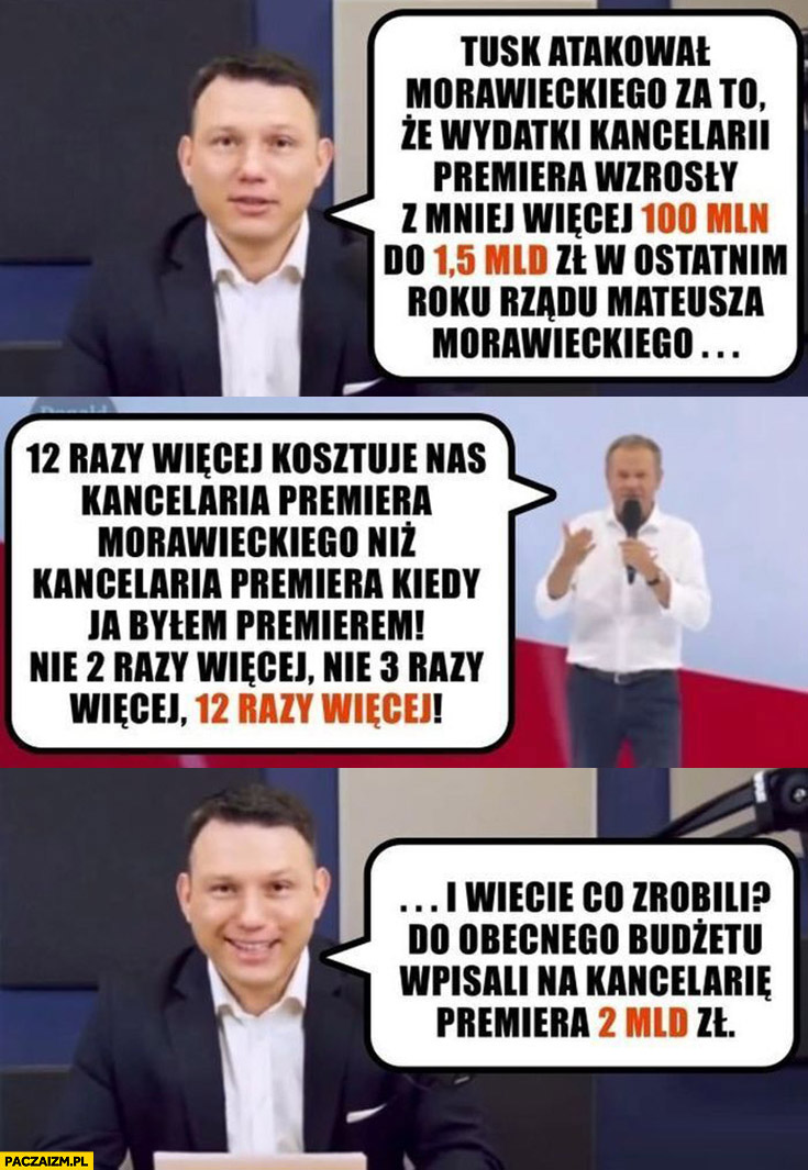 Mentzen: Tusk atakował Morawieckiego za wydatki na kancelarię premiera do obecnego budżetu wpisali 2 mld zł