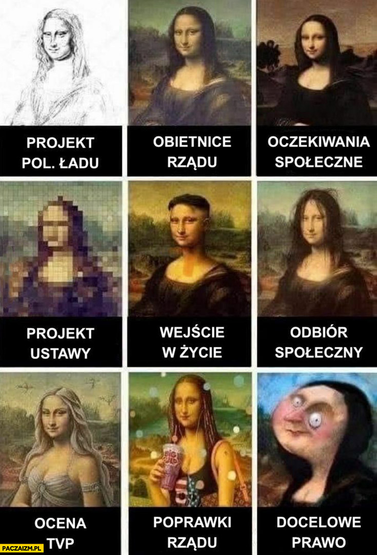 Mona Lisa polski ład projekt, obietnice, oczekiwania, docelowe prawo obraz obrazy