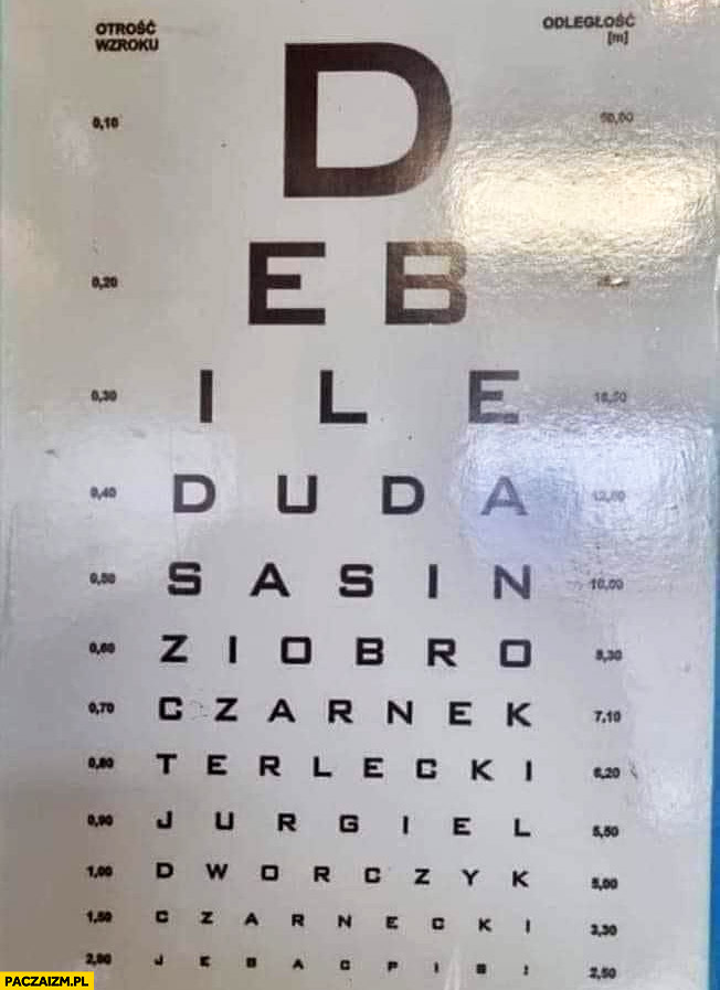 Okulista tablica do sprawdzania wzroku debile wymienieni posłowie PiS
