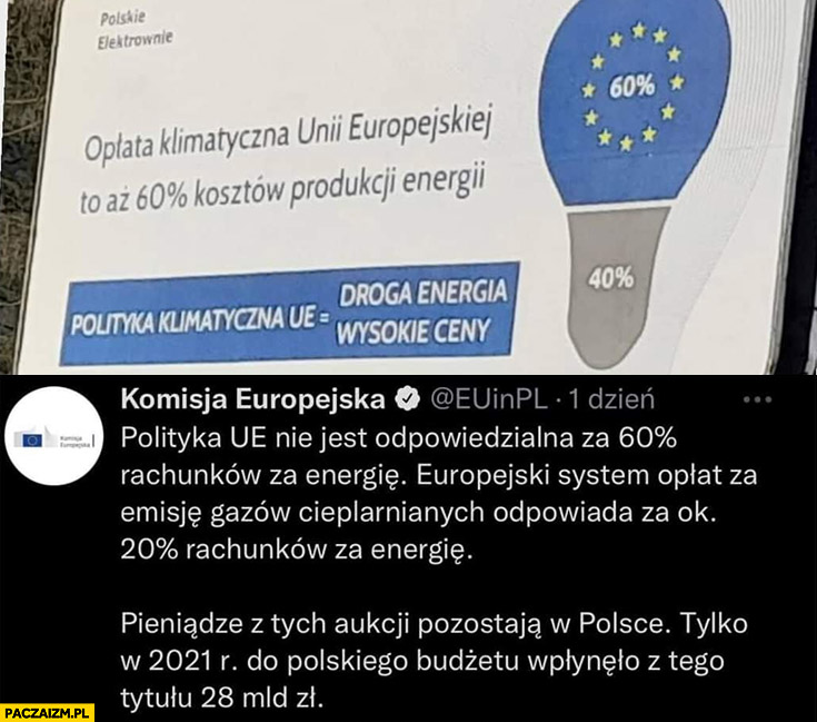 Opłata klimatyczna unii to 60% procent kosztów produkcji energii nieprawda 20% procent i trafia do budżetu polski