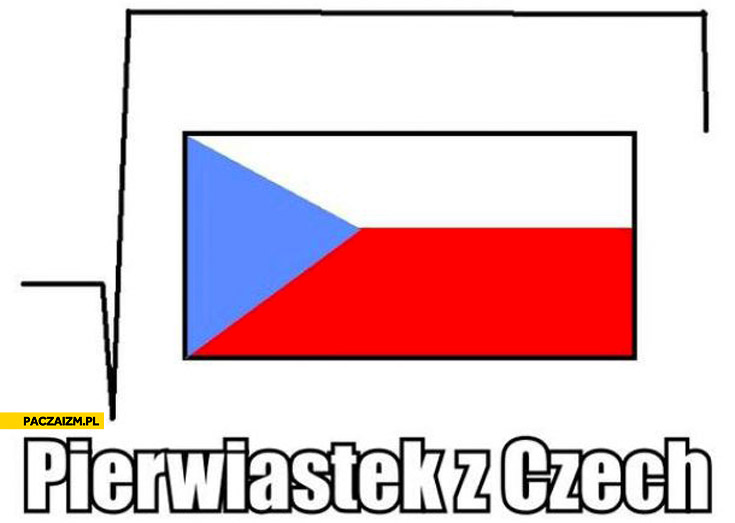 Pierwiastek z Czech