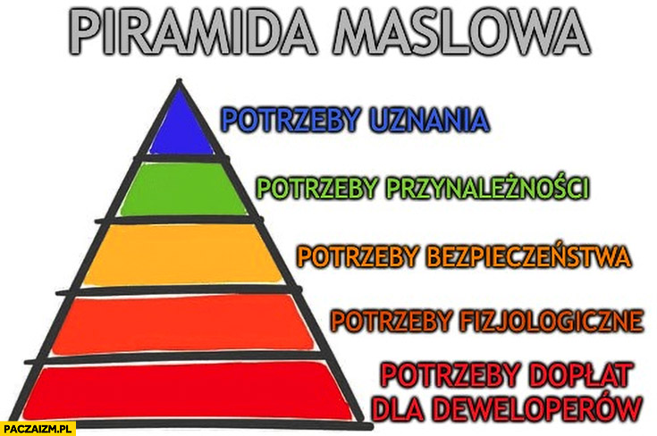 Piramida masłowa na samym dole potrzeby dopłat dla deweloperów