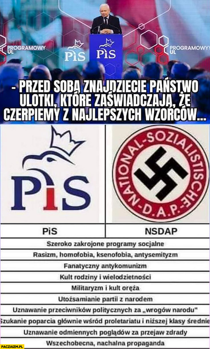 PiS NSDAP porównanie tabelka czerpią z najlepszych wzorców