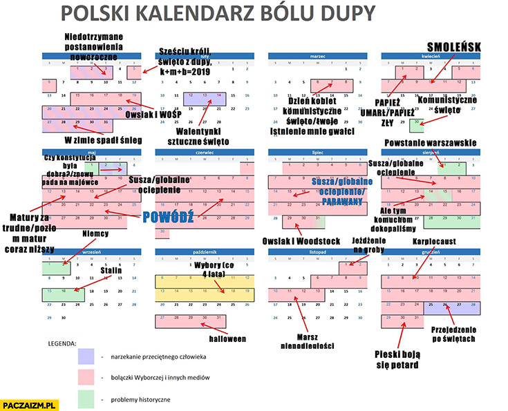 Polski kalendarz bólu dupy