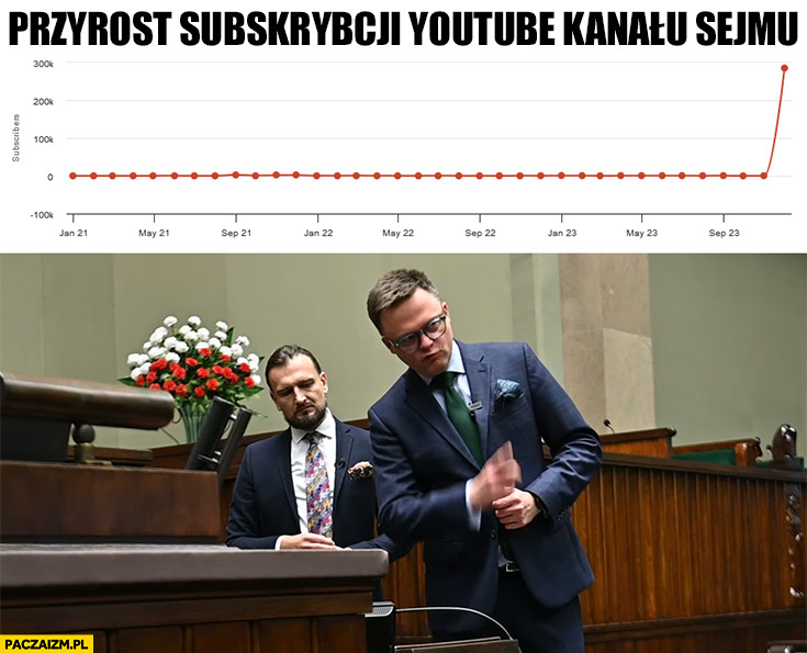 Przyrost subskrypcji YouTube kanału sejmu Hołownia