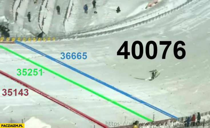 Rekord skoczni zakażenia covid 40 tysięcy skoki narciarskie