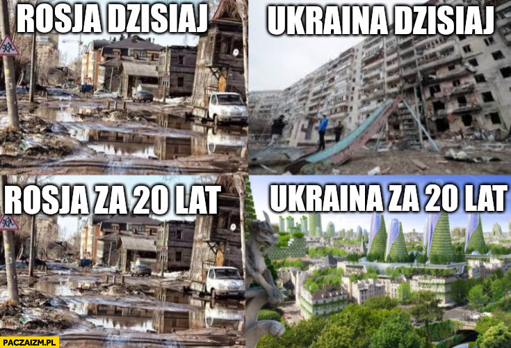 Rosja dzisiaj, Ukraina dzisiaj, Rosja za 20 lat, Ukraina za 20 lat porównanie