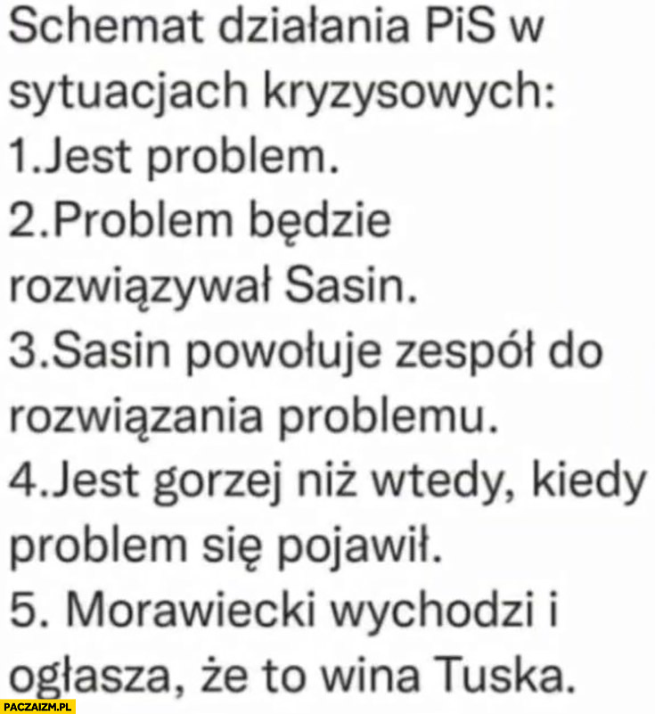 Schemat działania PiS w sytuacjach kryzysowych: problem, Sasin będzie rozwiązywał, Sasin powołuje zespół, jest gorzej niż wcześniej, Morawiecki ogłasza wina Tuska