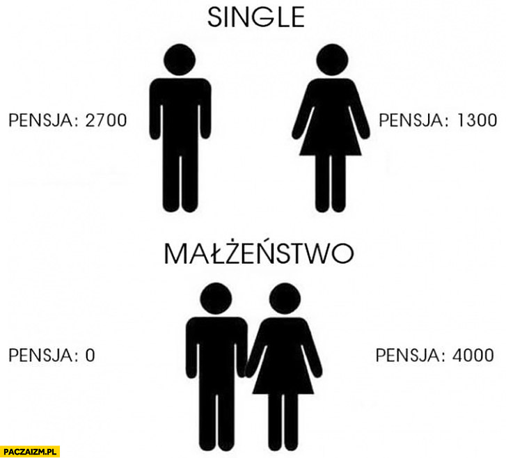 Single małżeństwo pensja