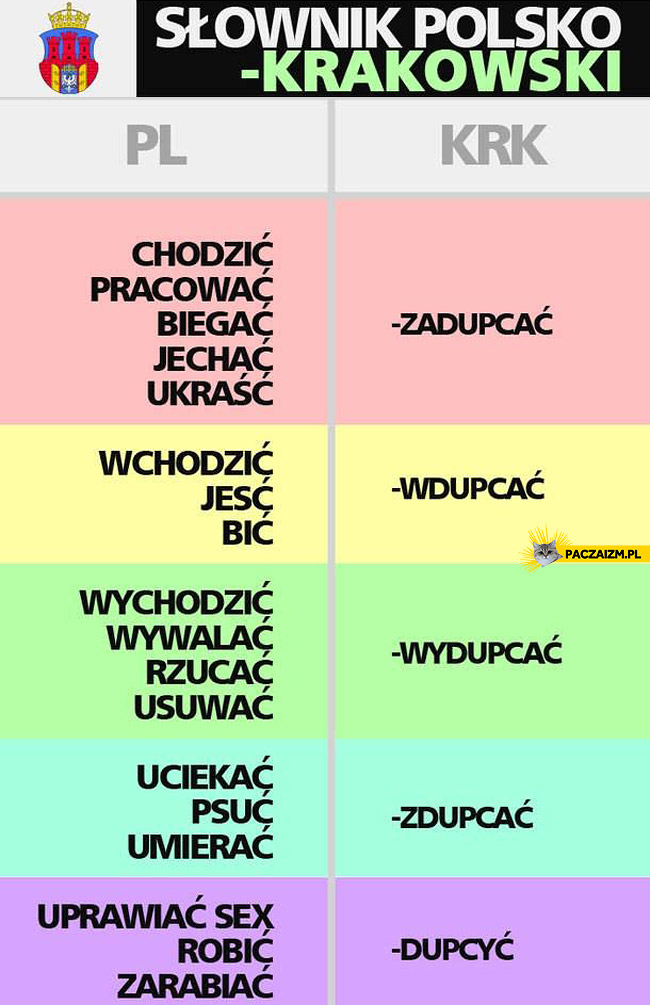 Słownik polsko-krakowski