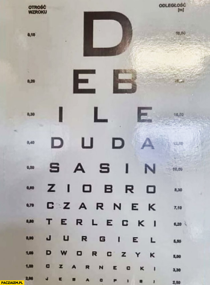 Tablica test ostrości wzroku D EB ILE Duda Sasin Ziobro Czarnek Terlecki u okulisty