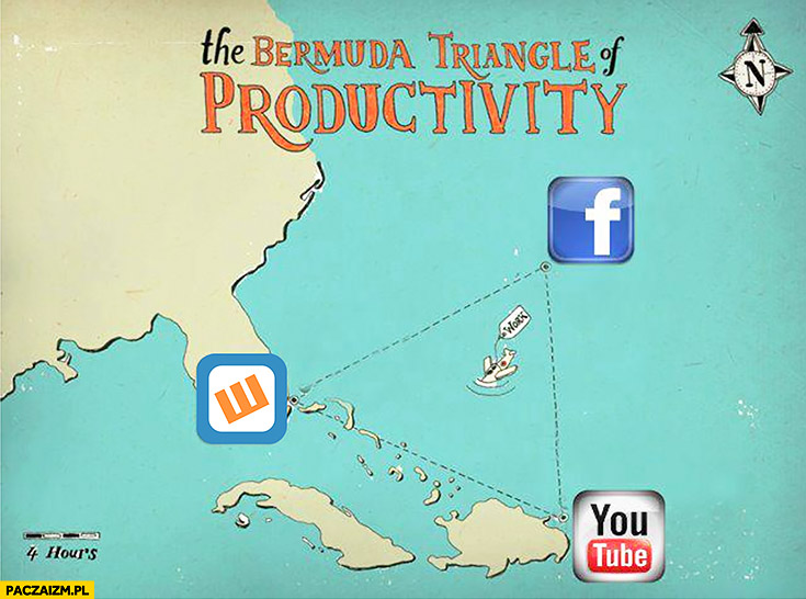 Trójkąt bermudzki produktywności facebook youtube wykop