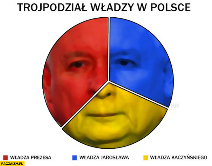 Trójpodział władzy w Polsce Kaczyński władza prezesa, Jarosława, Kaczyńskiego