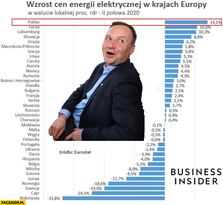 Wzrost cen energii elektrycznej prądu w Europie w Polsce najwięcej Andrzej Duda